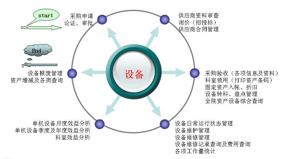 中服云設備全生命周期管理系統4.0 信息系統運維服務的革新與升級